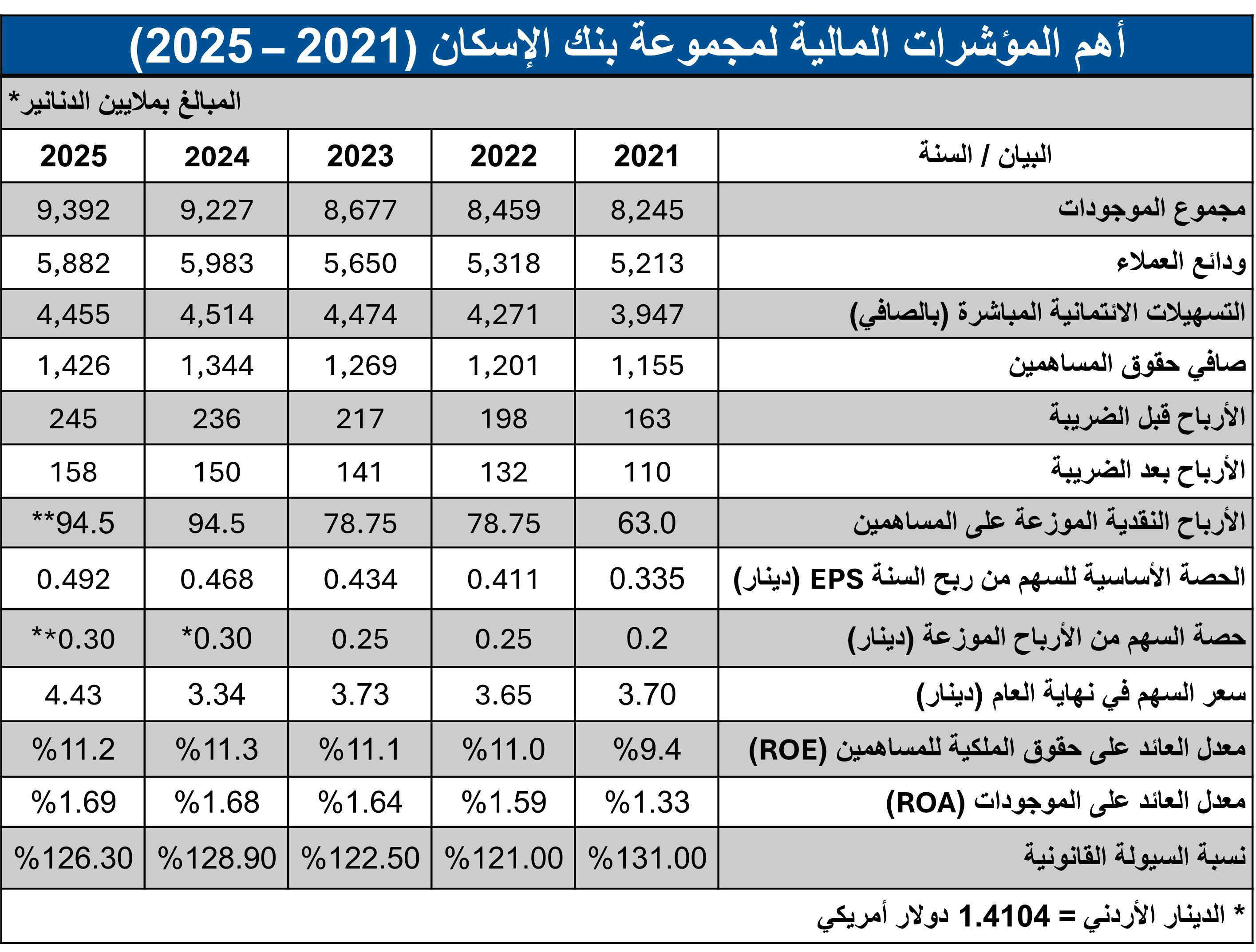 financial-performancear2026-ar2.jpg