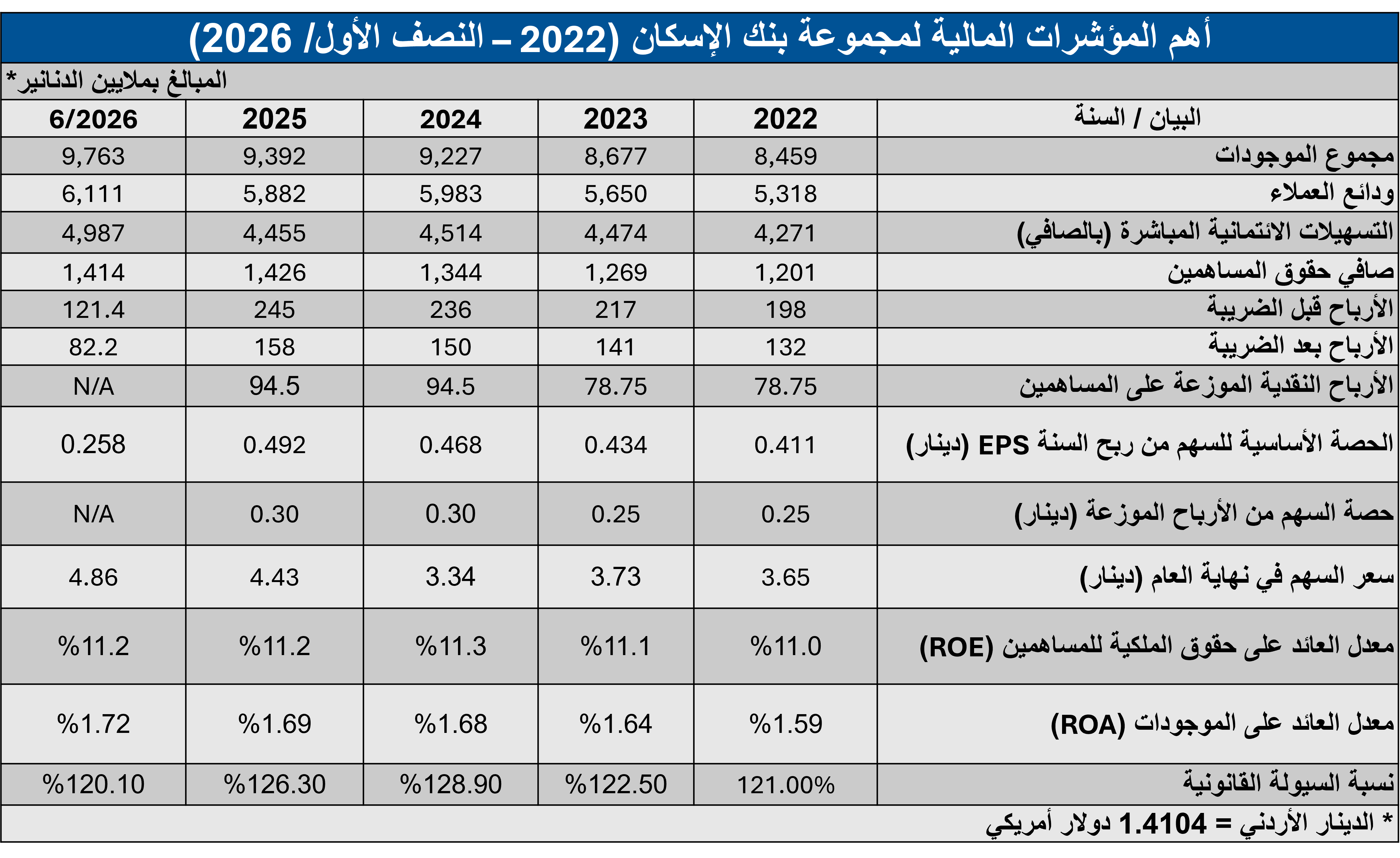 financial-performance-h1-2026-ar.png