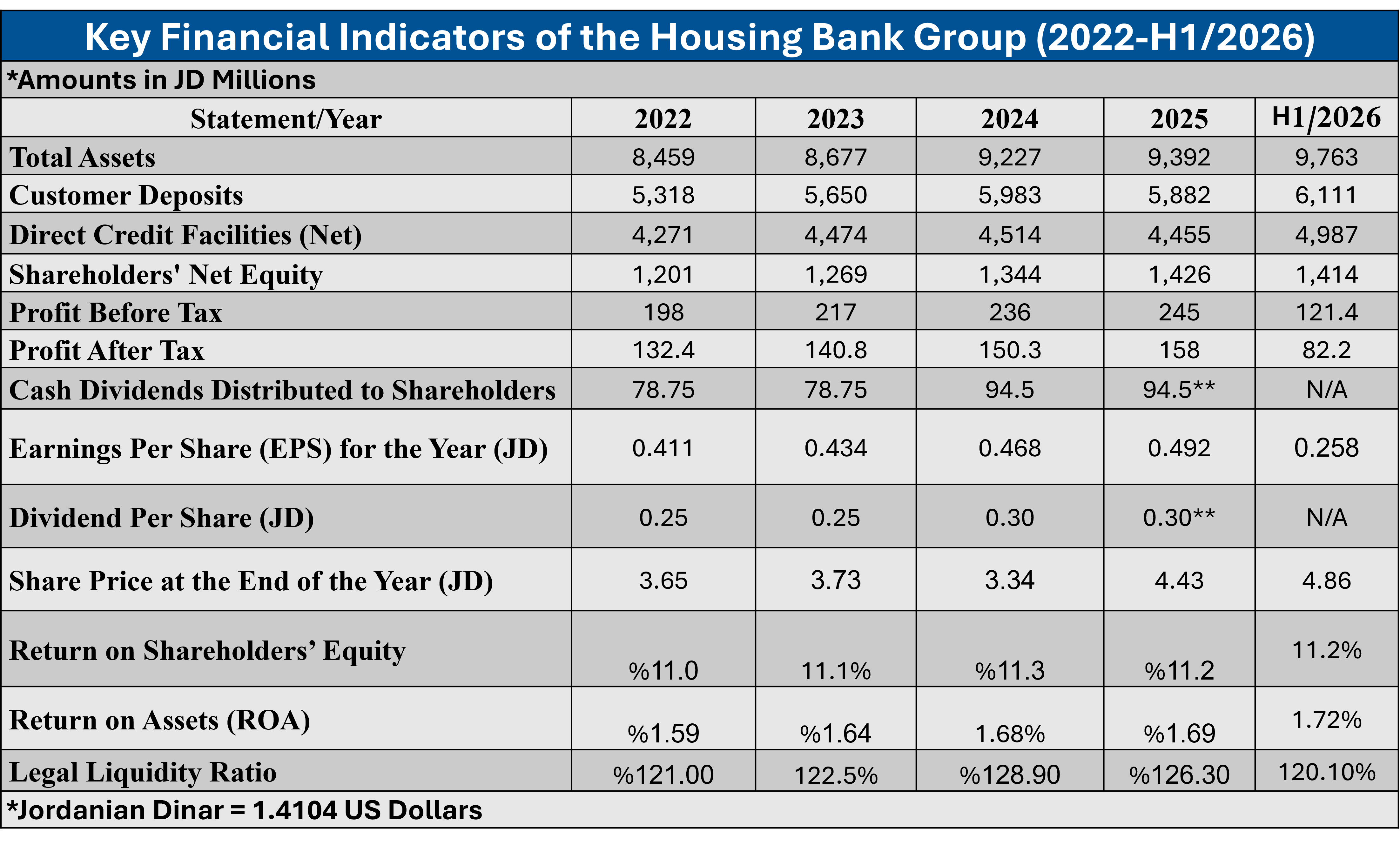 financial-performance-h1-2026-en.png